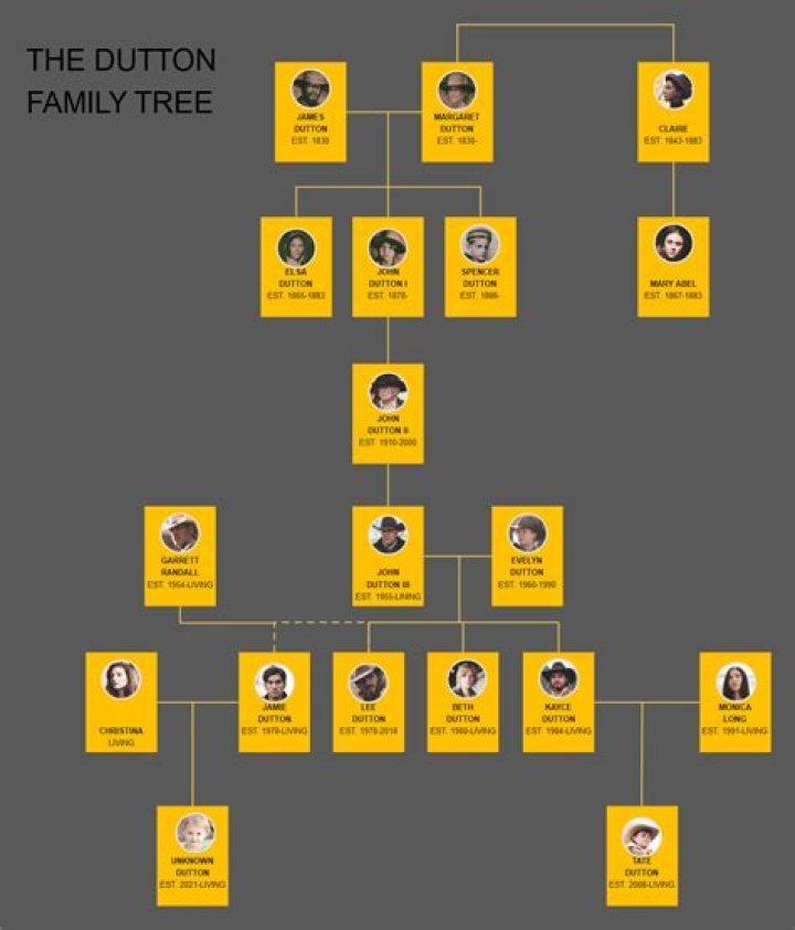 Charles Bartlett Johnson – Family, Family Tree