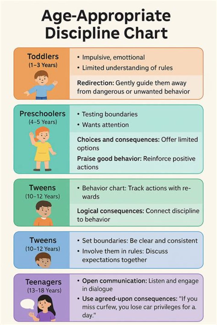 Is the show appropriate for kids?