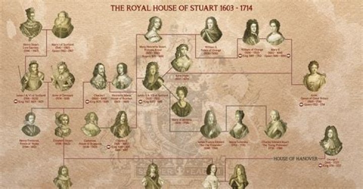 Martha Stewart – Family, Family Tree